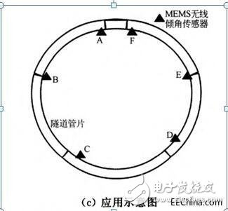 基于適用于地下隧道環(huán)境復(fù)雜的無線傾角傳感器介紹