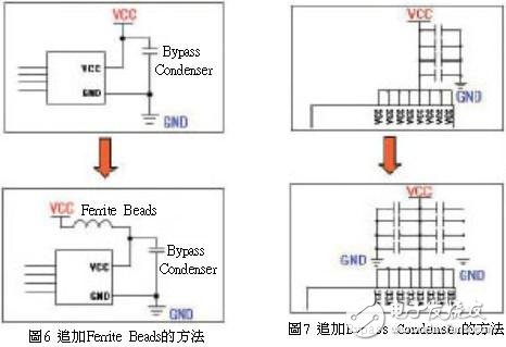 PCB印制电路板抑制EMI噪讯的技巧及方法
