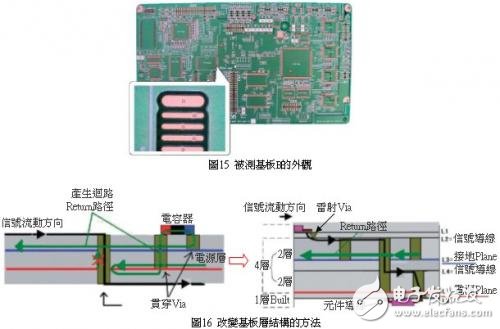 PCB印制电路板抑制EMI噪讯的技巧及方法