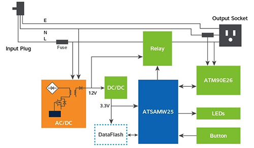 Atmel