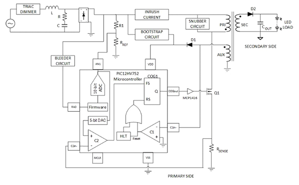 LED照明控制系统的成本和节能耗解决方案