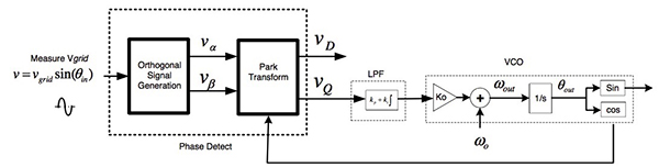 如何将小型光伏系统与网格进行同步
