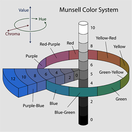 TM-30是否具有明确的颜色质量指标