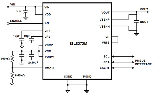 FPGA