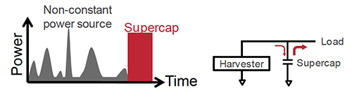 可满足峰值功率负载的超级电容器介绍