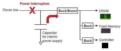 可满足峰值功率负载的超级电容器介绍