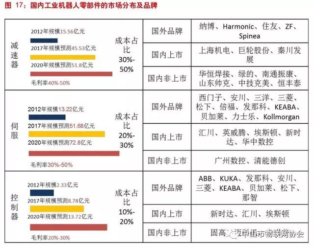 工业机器人