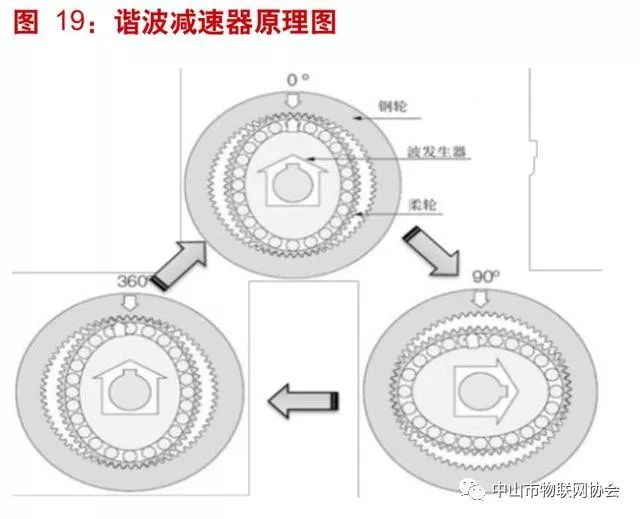 工业机器人