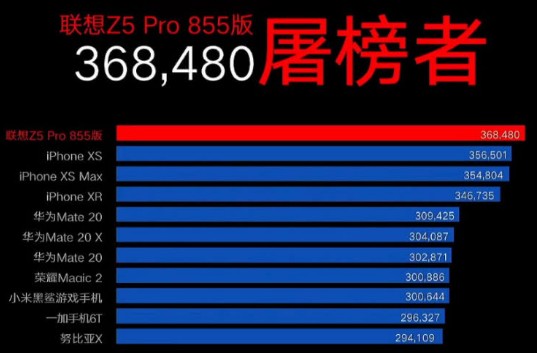 联想Z5 ProGT最高跑分成绩出炉