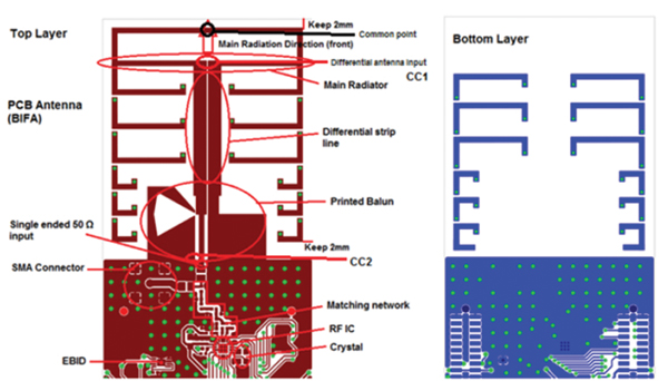 Sub-GHz Radio双向链接演示套件的介绍
