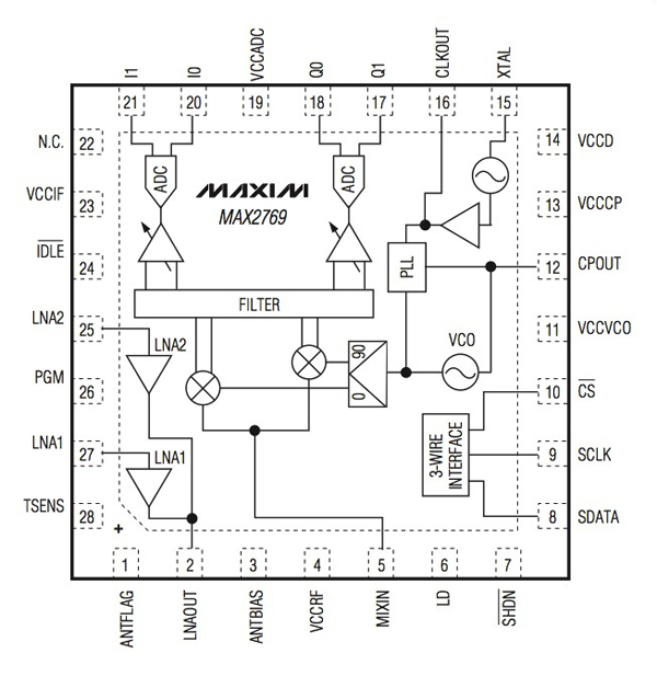 GPS IC中的節(jié)能模式可延長應(yīng)用電池壽命