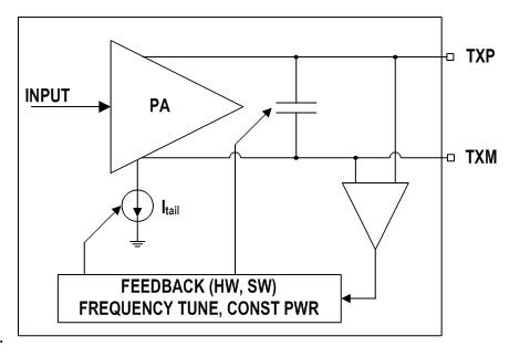 用于无线遥控的RF技术的设计介绍