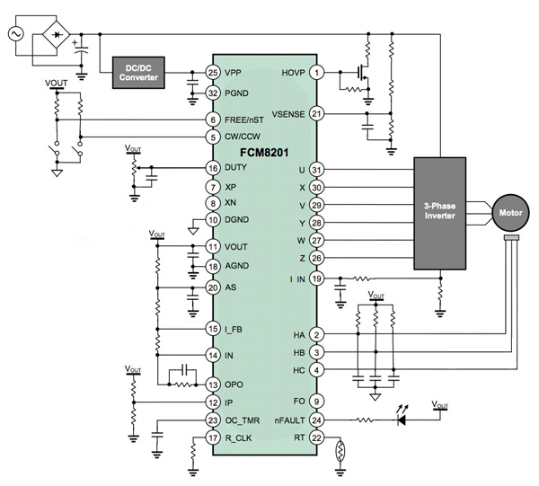 无刷直流（BLDC）电机控制解决方案