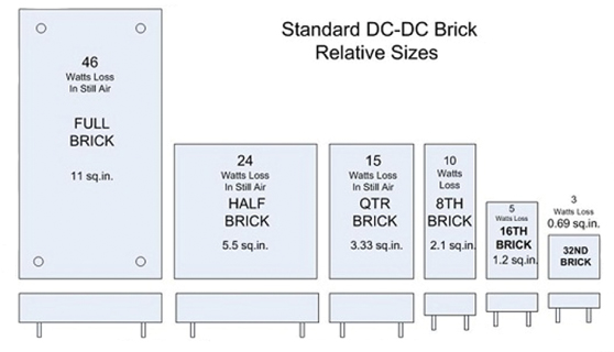 如何为电源设计选择合适的DC/DC转换器砖模块