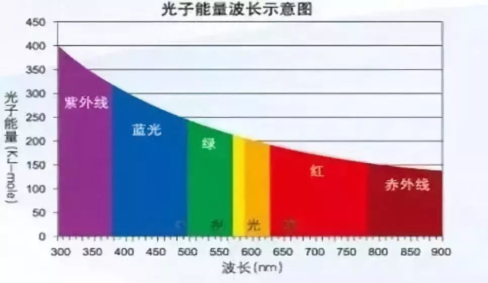 OLED 屏真的比 LCD 屏伤眼吗？