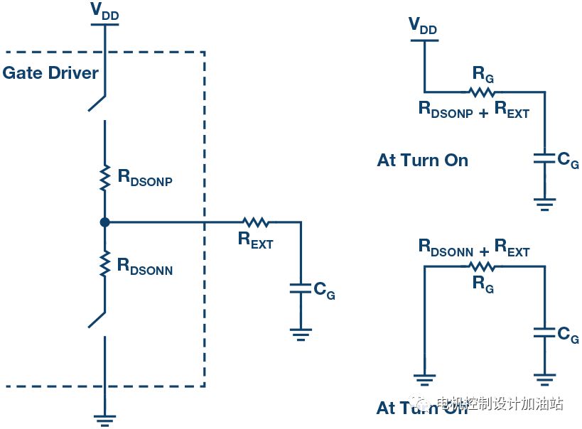 IGBT