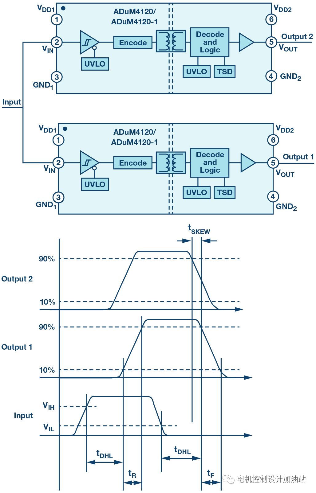 IGBT