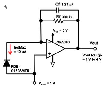 adas