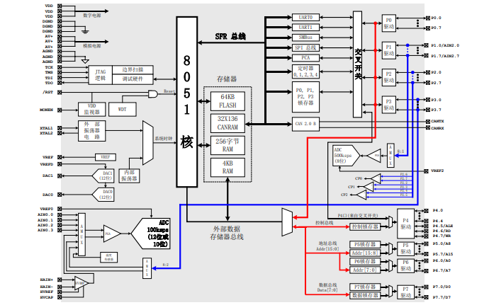 C8051F04x系列混合信号ISP FLASH微控制器数据手册免费下载