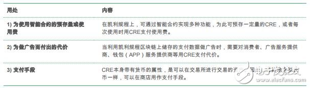 区块链零售数据平台凯利规程介绍