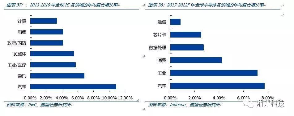 半导体