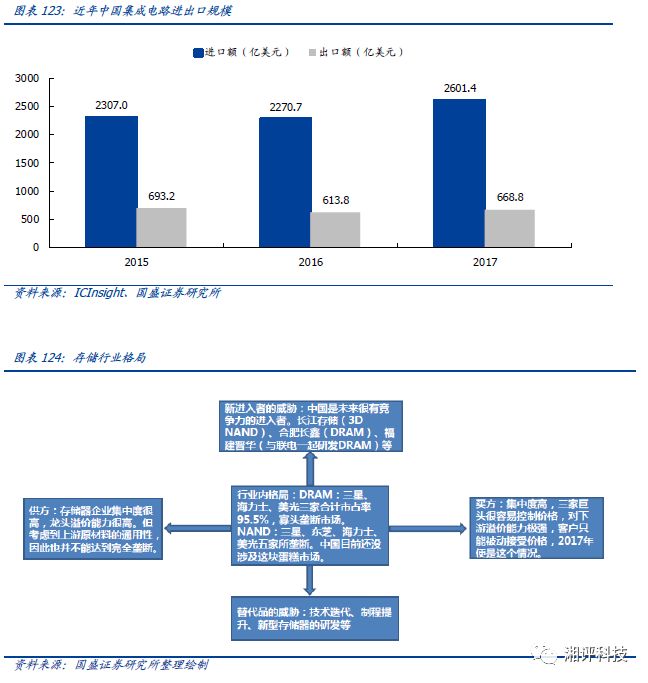 半导体