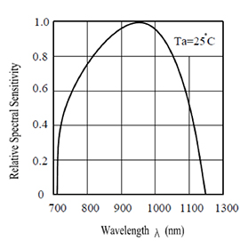 光电二极管和光电晶体管的原理及解决方案示例