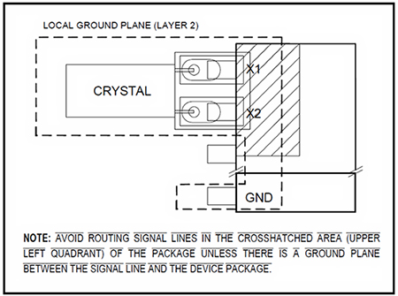 RTCC芯片的选择与在嵌入式系统的设计应用