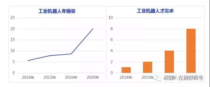 工业机器人自动化工程师五大必备技能