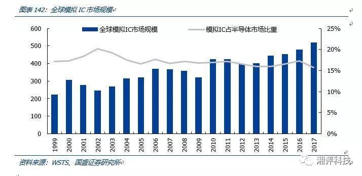 半导体