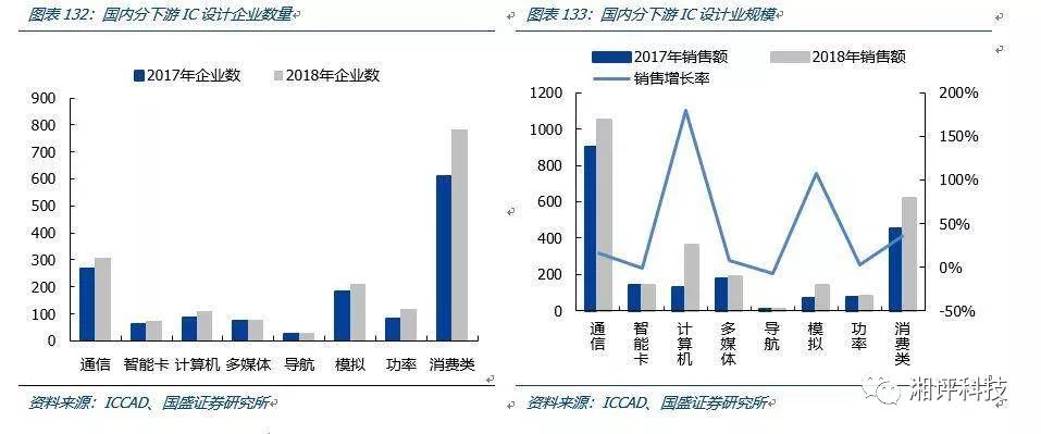 半导体