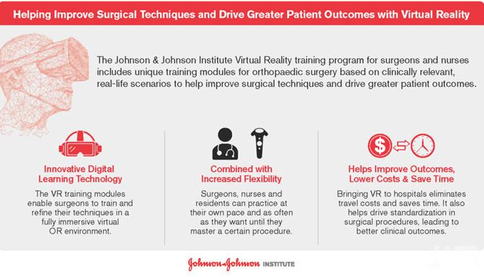 强生面向外科医生和护士发布VR培训系统 计划未来纳入更多的医疗课程 