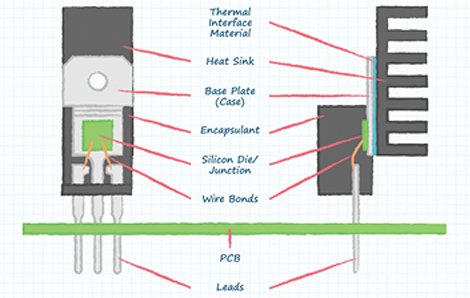 散热器的选择与设备应用的规格分析