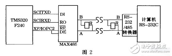 DSP的串行通信接口SCI与PC机的通讯设计