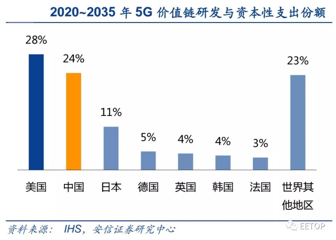 通信产业