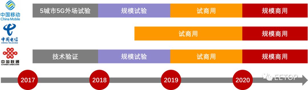 通信产业