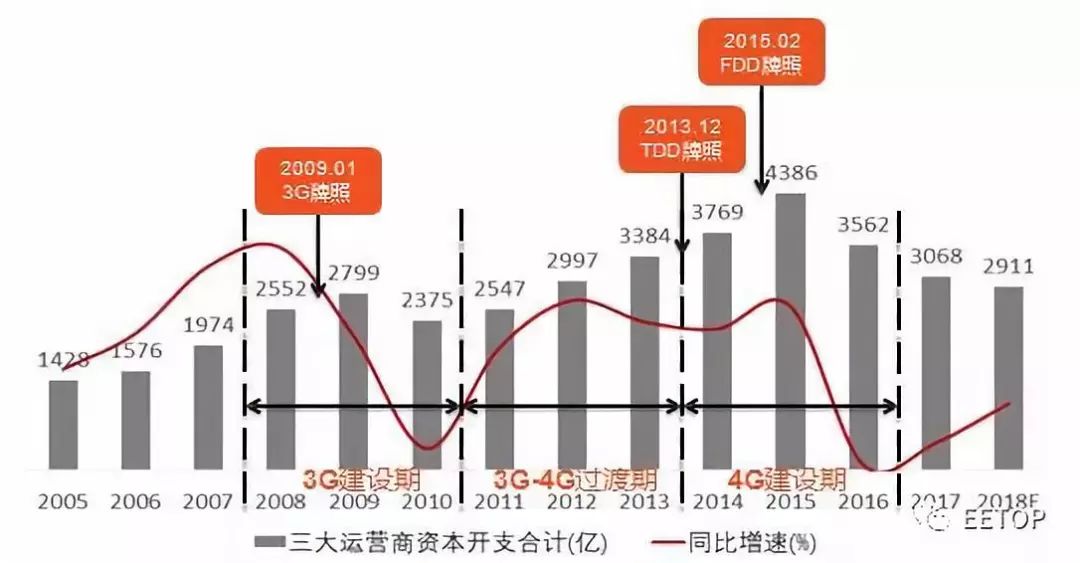 通信产业