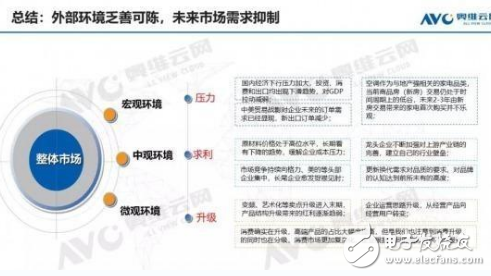 2019冷年开启后 空调市场步入下行空间