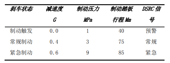 数据集