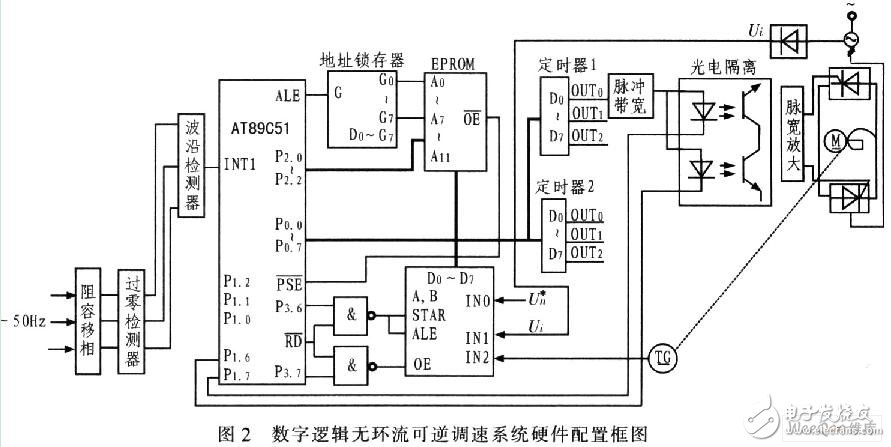 AT89C51单片机数字逻辑无环流可逆调速系统设计