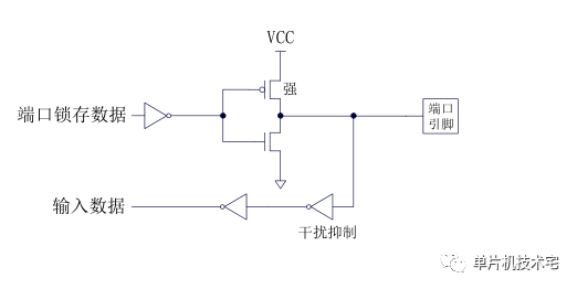 单片机