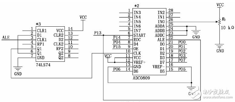 STC90C51单片机