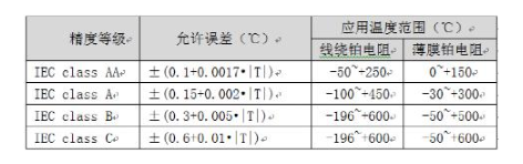 深入了解铂热电阻参数