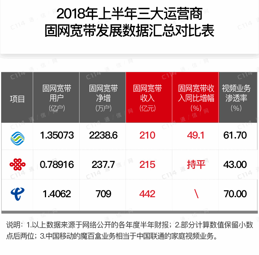 做为异军突起的中国电信带来了哪些启示