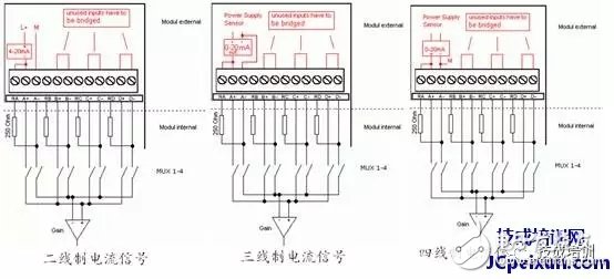 模拟量