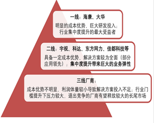 隨著人工智能的發(fā)展 越來越多的廠商加入了智能安防競(jìng)爭(zhēng)行列