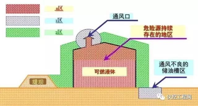 电气设备