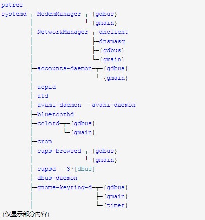 Linux關(guān)于系統(tǒng)狀態(tài)的命令簡(jiǎn)單介紹