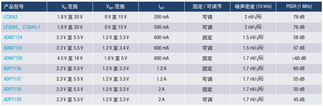 放大器