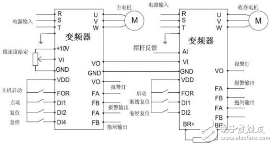 浅析变频器在金属拉丝机上的应用系统方案